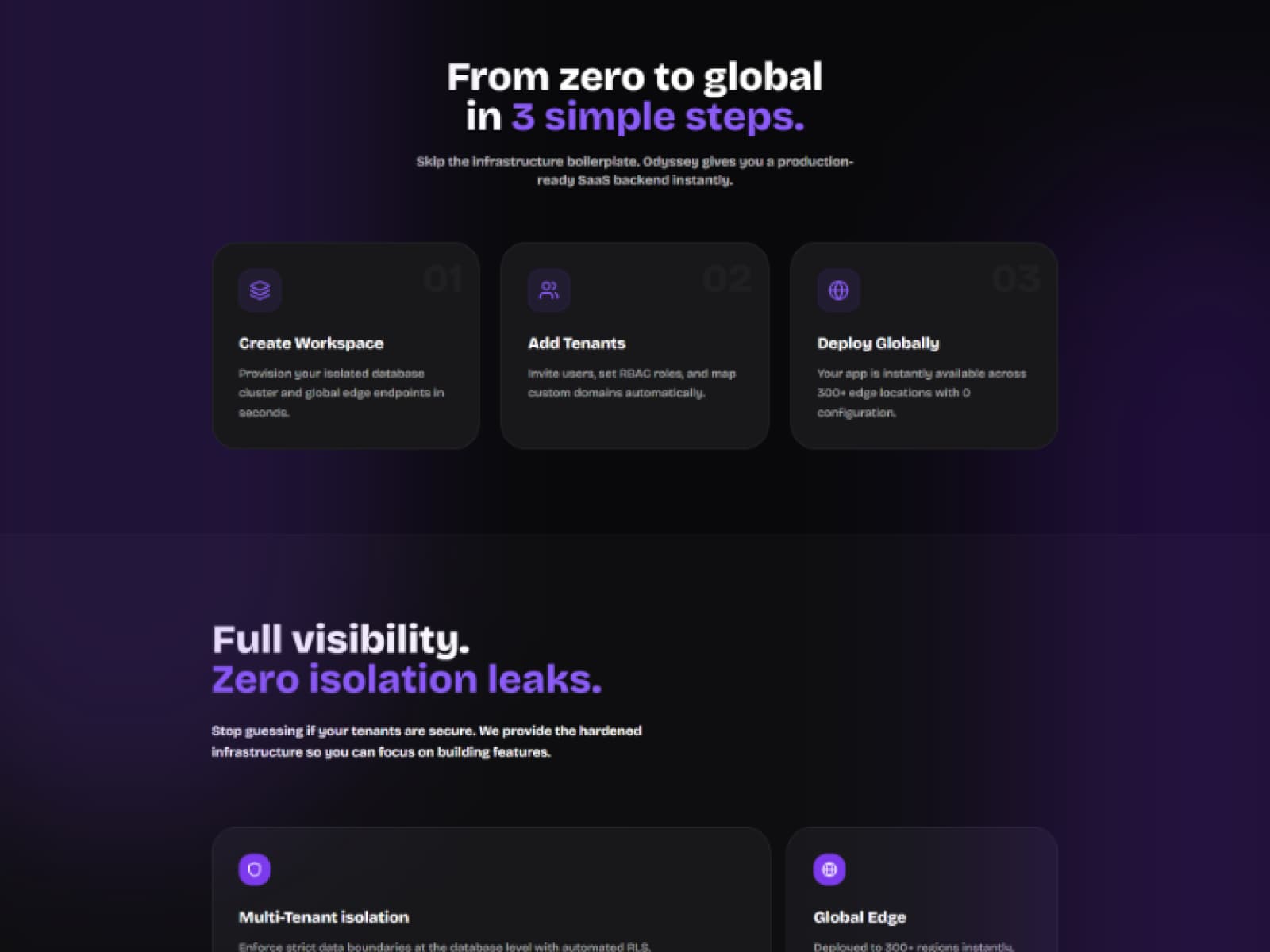 Real-Time Telemetry & Revenue Analytics Dashboard